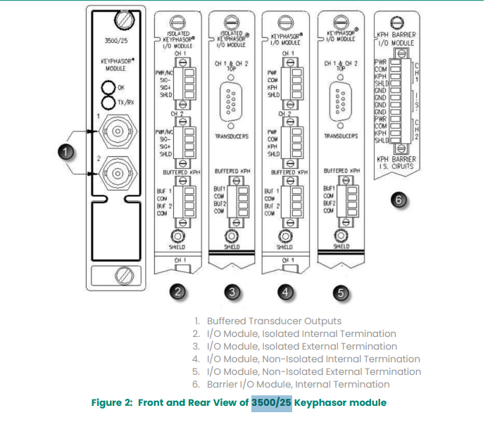 3500 25-01-01-00 125800-01(2)