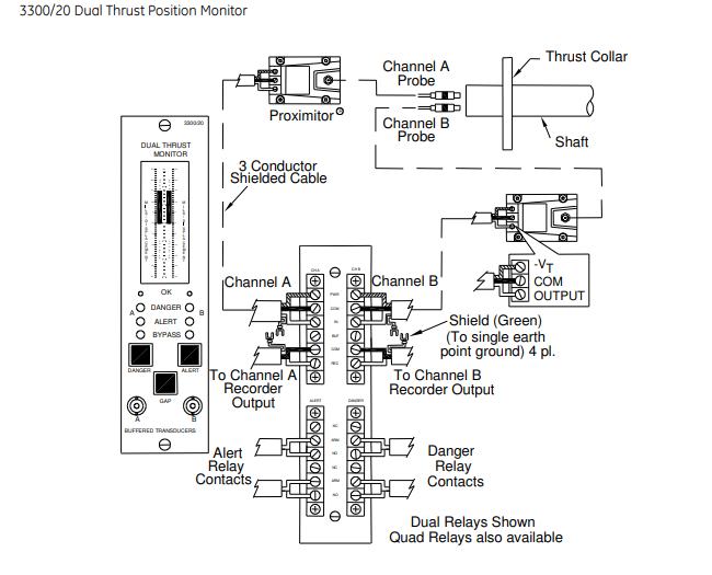 3300-20-01-01-01-00-00