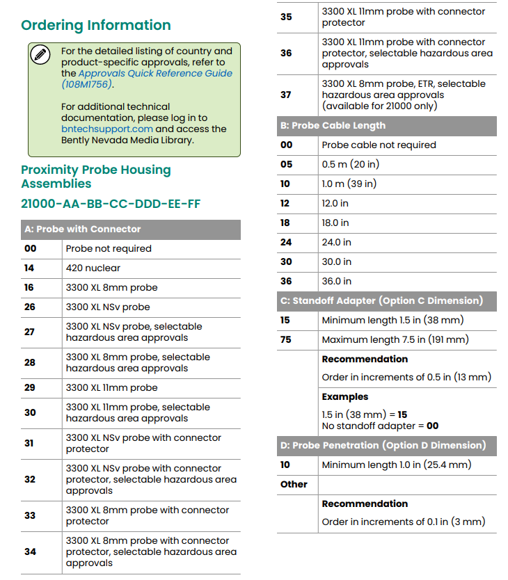 21000-16-10-00-256-13-02