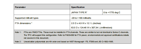 CC-PAIM01 51405045-175(2)