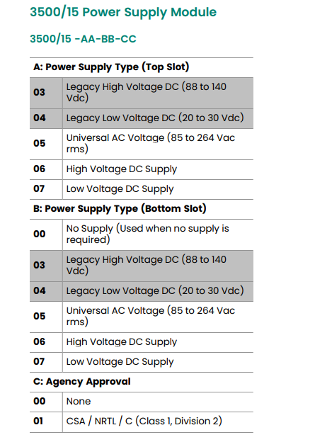 3500 15-02-02-00 125840-01(1)