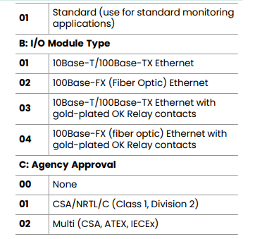 3500 22-01-01-00 146031-01(2)