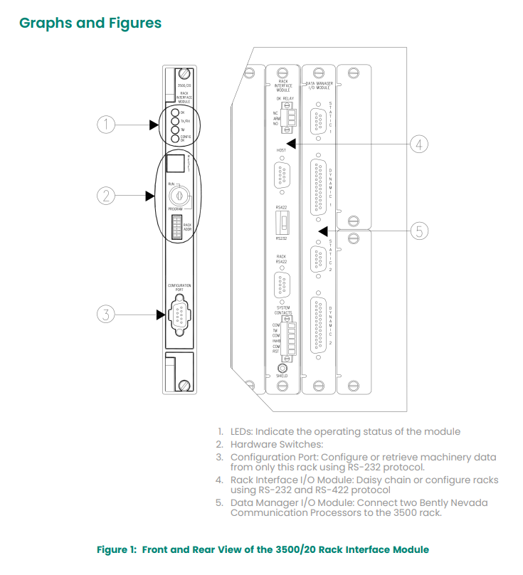 3500 20-01-01-00 125760-01(3)