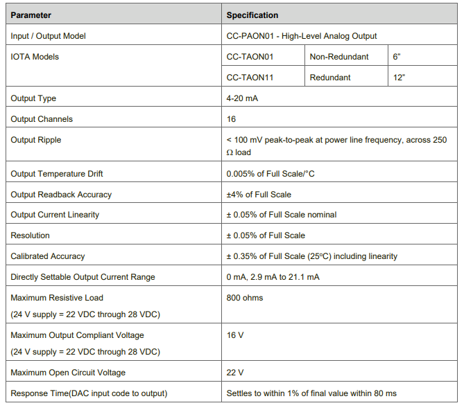 CC-PAON01 51410070-176(1)