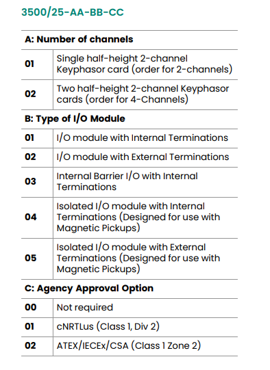 3500 25-01-02-00 126648-01（1）