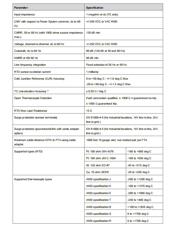 CC-PAIM01 51405045-175(1)