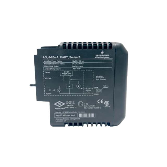 Emerson KJ3221X1-BA1 Analog Output Module