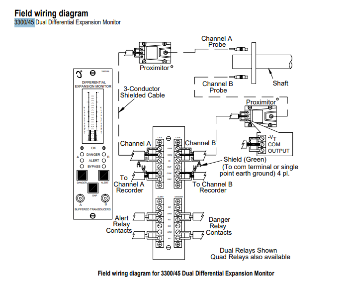 3300 45-03-02-00-00(2)
