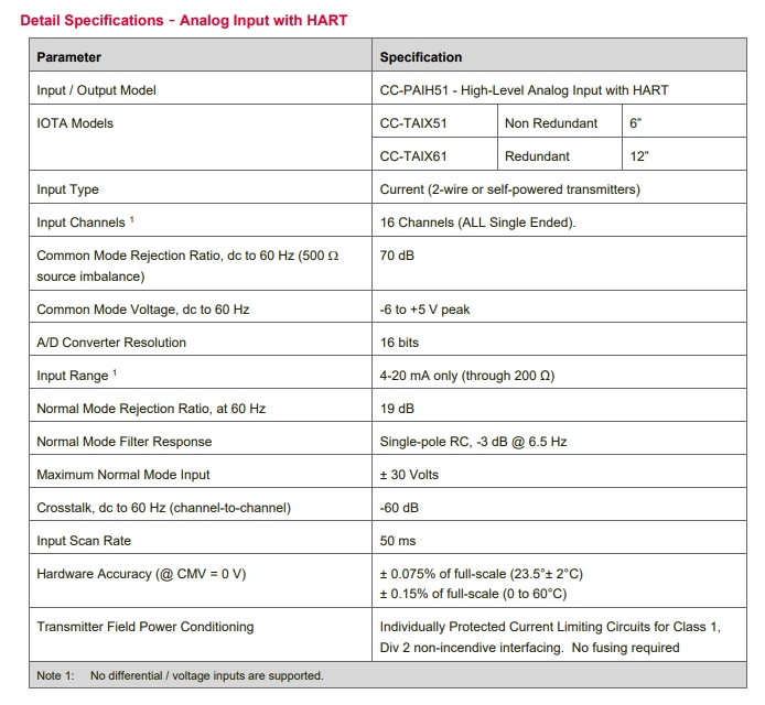 CC-PAIM01 51405045-175(2)